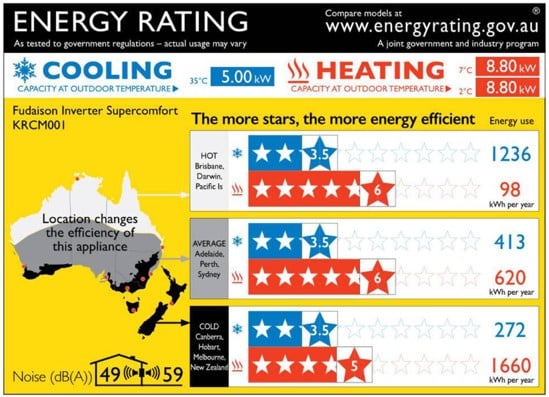 Zoned Energy Rating Label